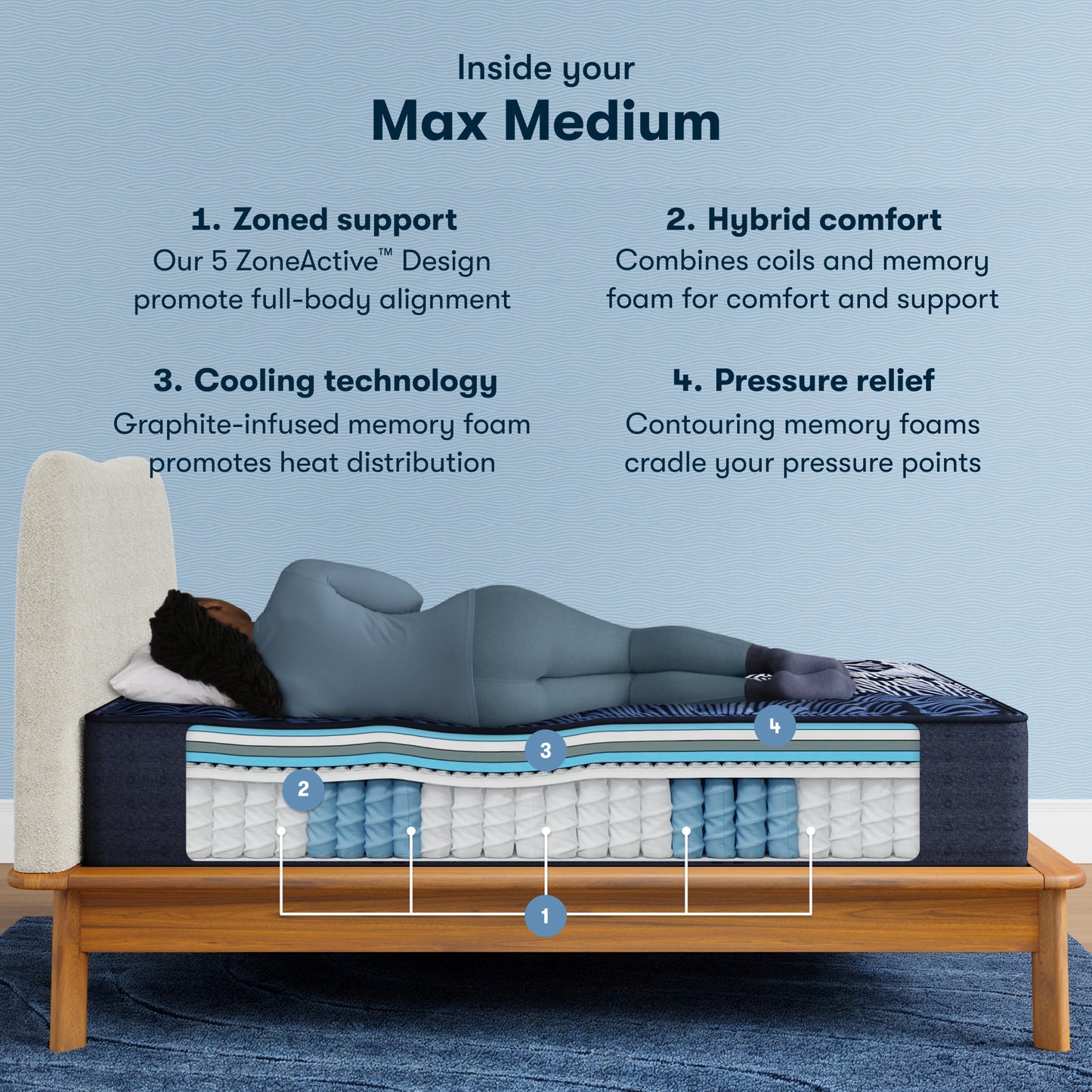 Serta Perfect Sleeper X Quilted Hybrid Queen Mattress - Max Medium