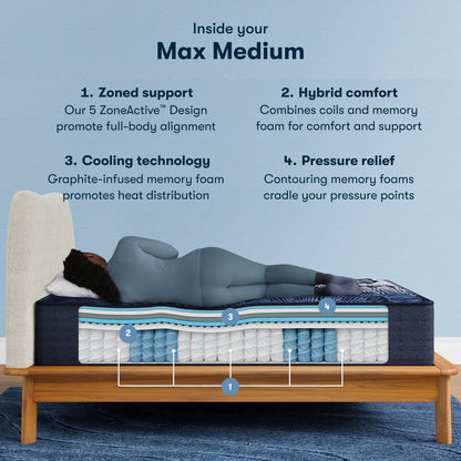 Serta Perfect Sleeper X Quilted Hybrid Queen Mattress - Max Medium