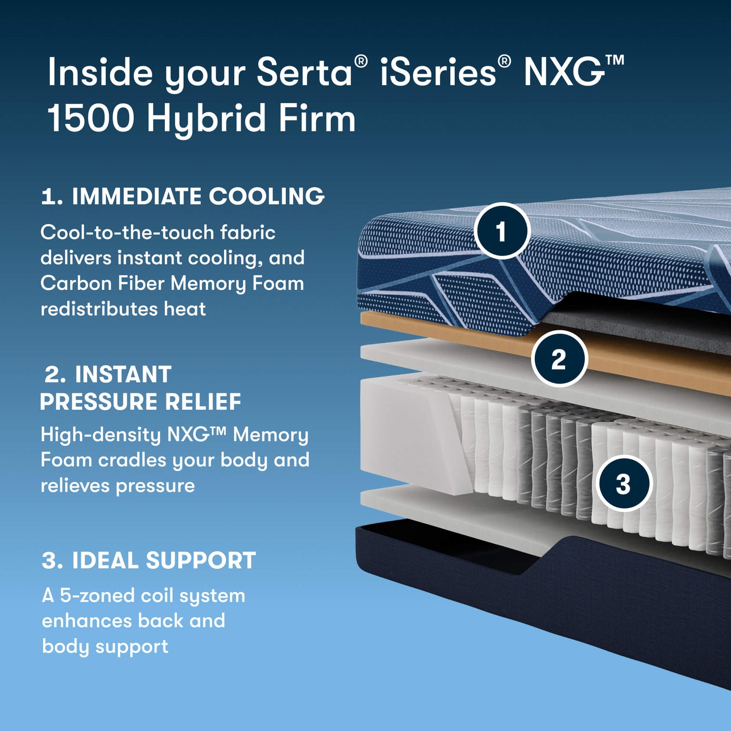 Serta® iSeries® NXG™ Mattress - 1500 Hybrid Firm