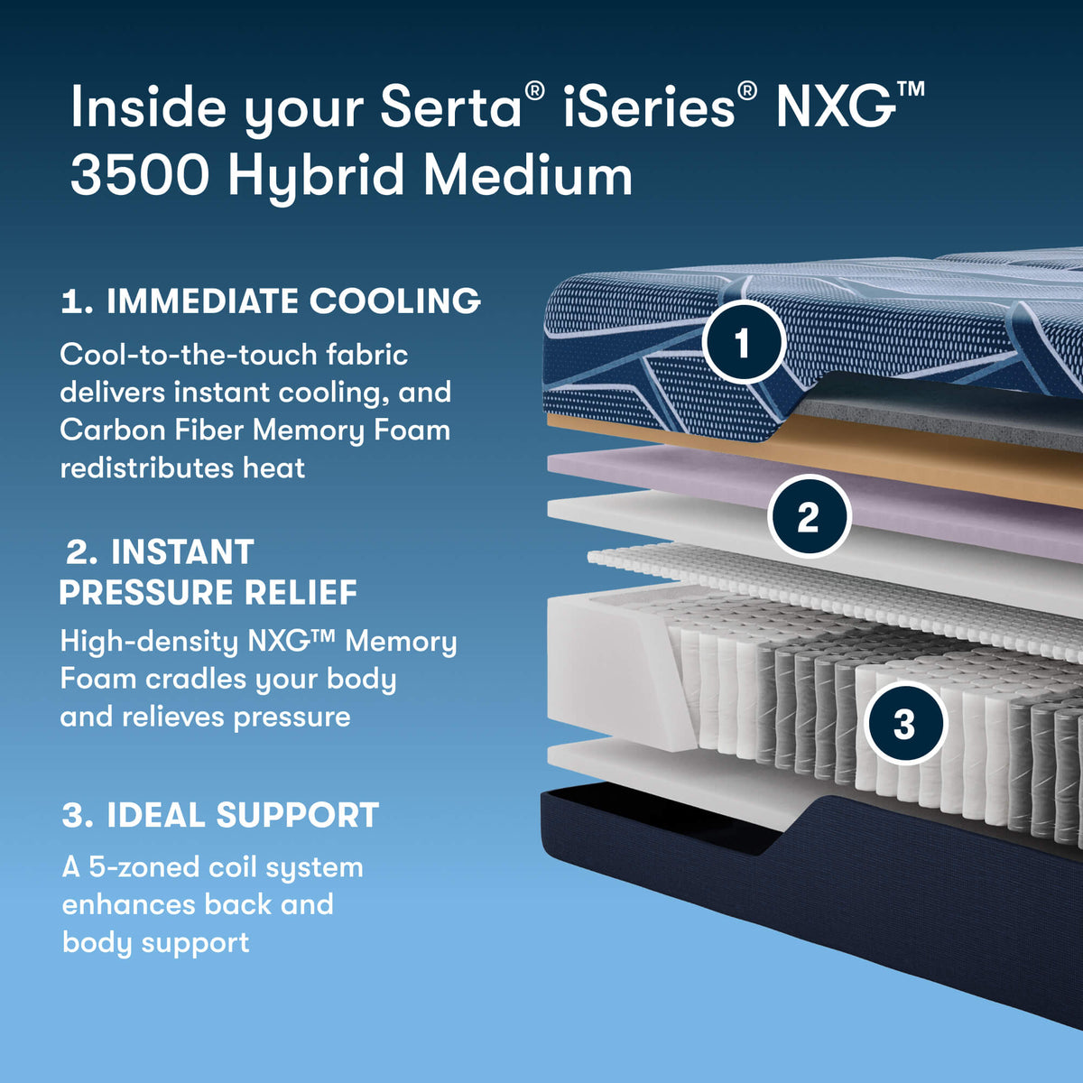 Serta® iSeries® NXG™ Mattress - 3500 Hybrid Medium
